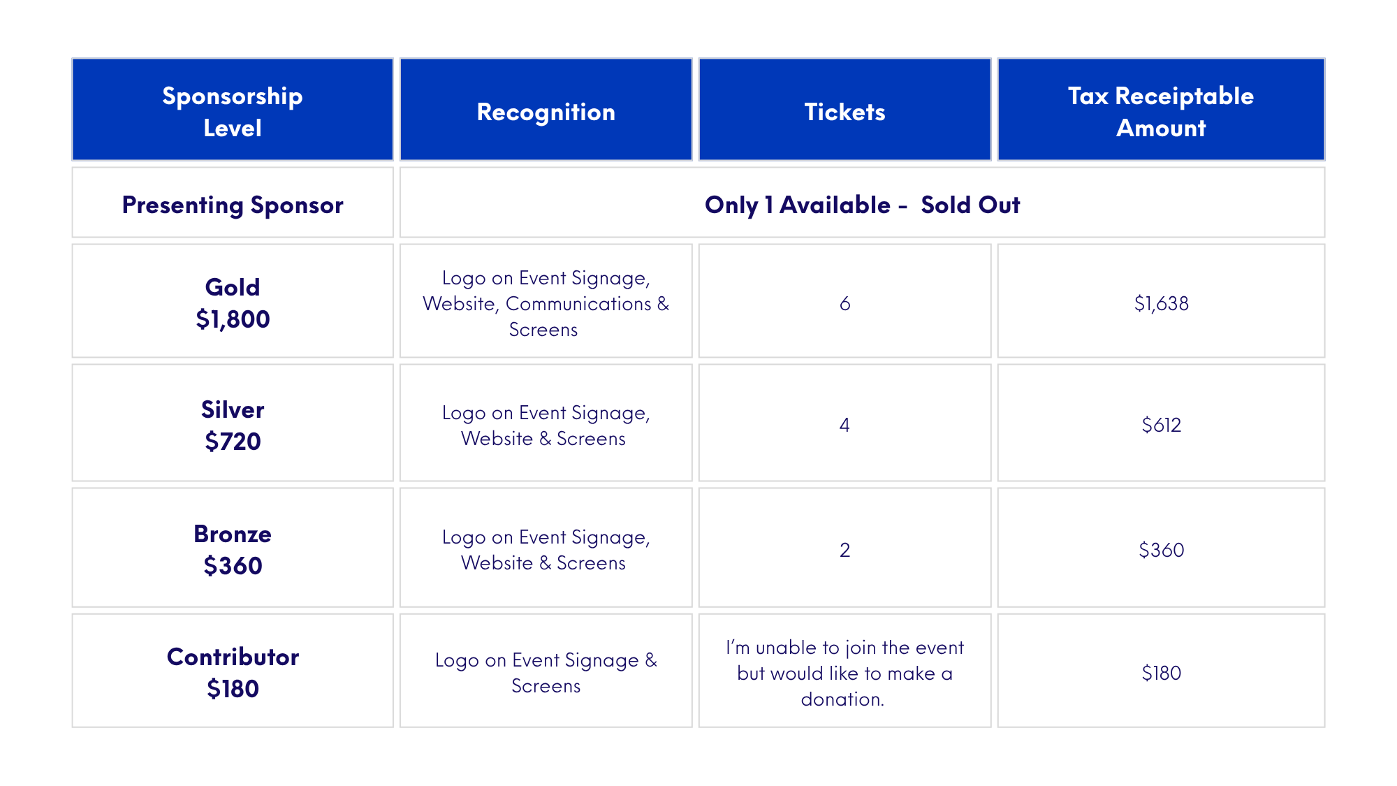 Explore Our Sponsorship Levels (1)