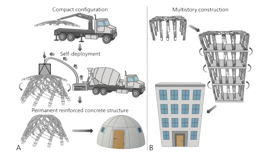 Technion and Columbia engineers have built a folded concrete formwork that unfurls into a finished structure in just 14 seconds when liquid concrete is poured in, a shift that could cut both construction costs and carbon emissions in half.